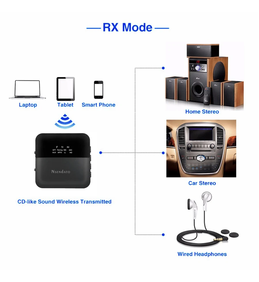2 в 1 беспроводной Bluetooth 5,0 музыкальный аудио передатчик приемник Мини 3,5 мм aux aptX HD низкая задержка оптический авто на адаптер для ТВ