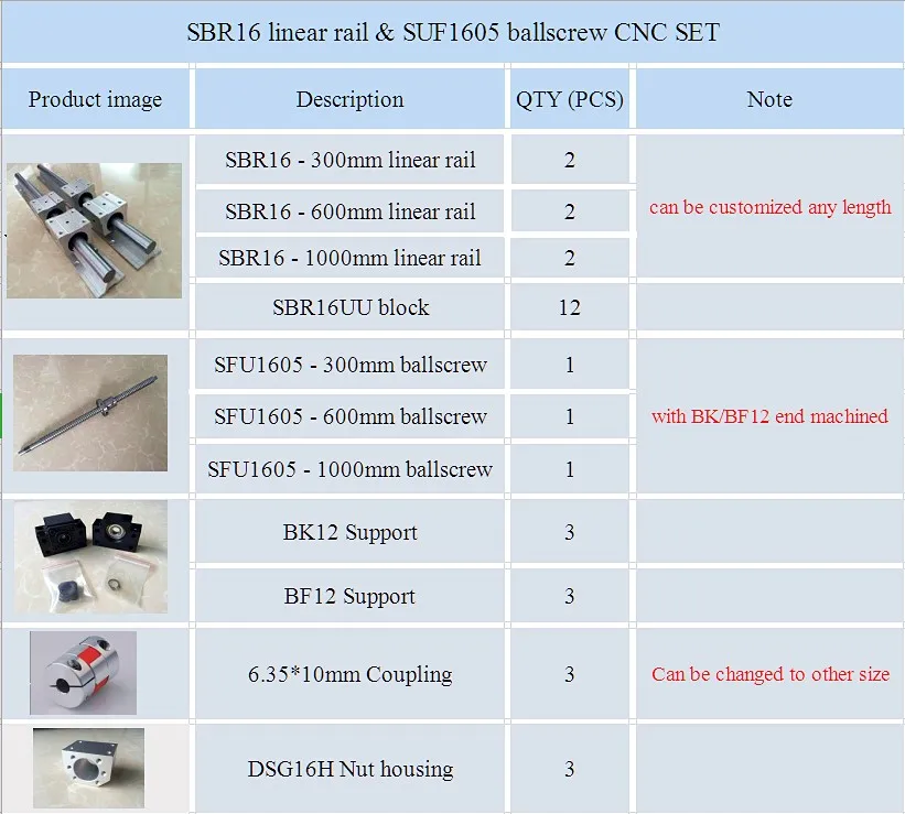SET5 SBR16/20 ЧПУ Линейный рельс комплект+ 3 шариковый винт SFU1605 BK/BF12+ гайка Корпус+ муфты для фрезерного станка - Цвет: SET5