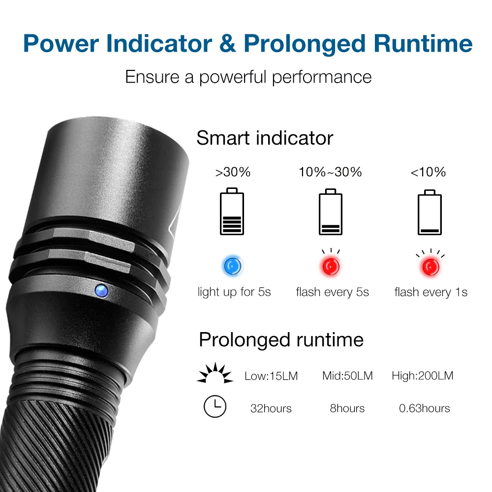 Светодиодный вспышка светильник, Zanflare F2 Cree XP-G2 светодиодный фонарь, IP68 водостойкий Мощный тактический фонарь вспышка светильник, 4 светильник режимы 4500-5000K