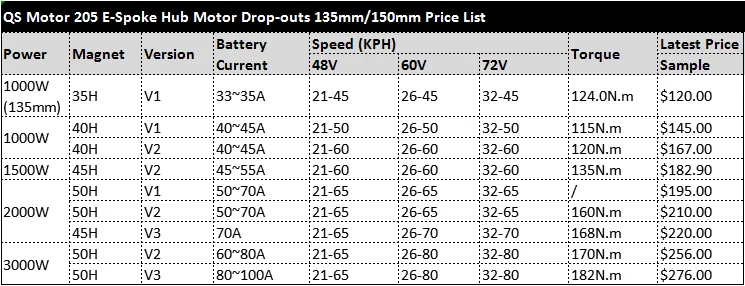 QS мотор 1500 Вт 205(45 H) E-Spoke Export/V2 Тип Мотор-концентратор для электровелосипеда