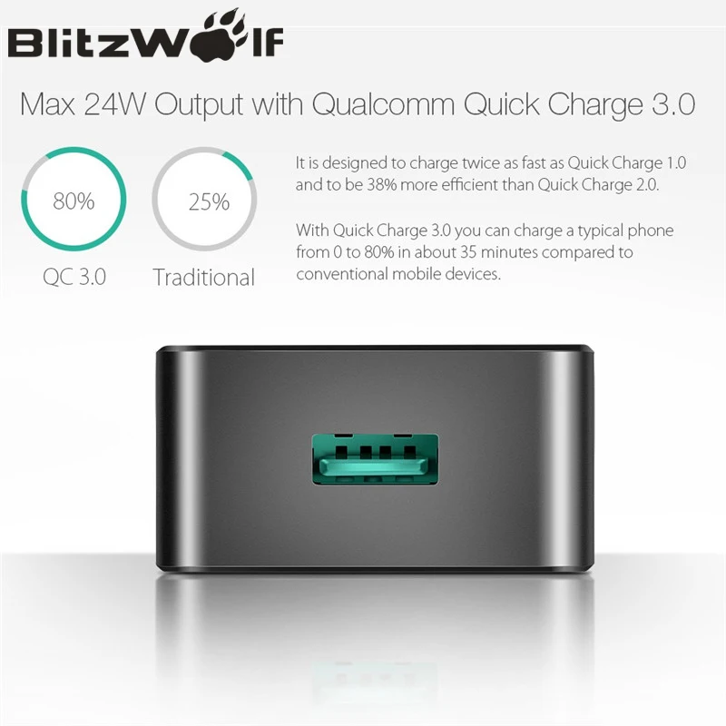 Blitzwolf Путешествия стены Зарядное устройство Quick Charge 3.0 USB адаптер ЕС Plug 18 Вт
