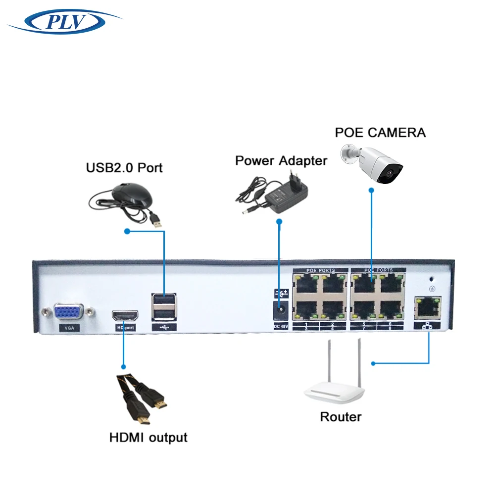 PLV 8ch безопасности Камера Системы 1080 P H.265 POE IP открытый 4MP PoE NVR Plug and Play умный дом
