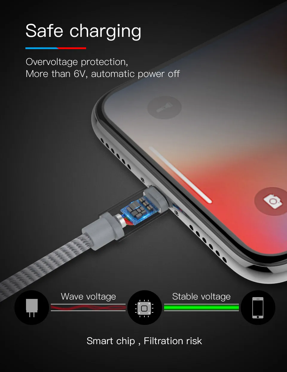 PZOZ для iphone кабель Xs max Xr X 8 7 6 6s 5 s plus ipad mini air быстрая зарядка для мобильного телефона зарядное устройство Шнур данных быстрый usb кабели