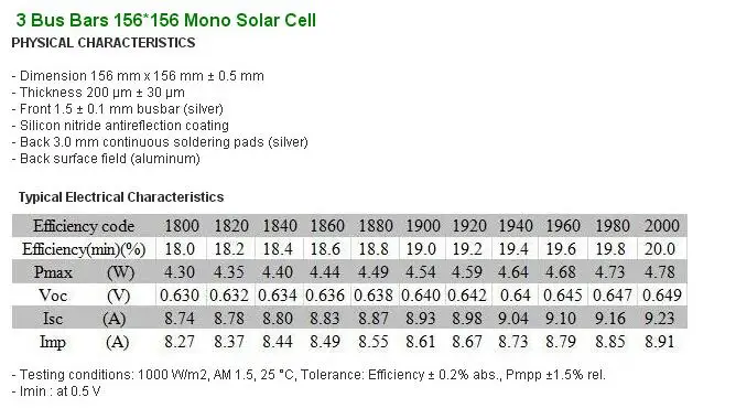 10 шт 4 W моно солнечный набор фотоэлементов DIY солнечные панели 18%-18.2% высокая