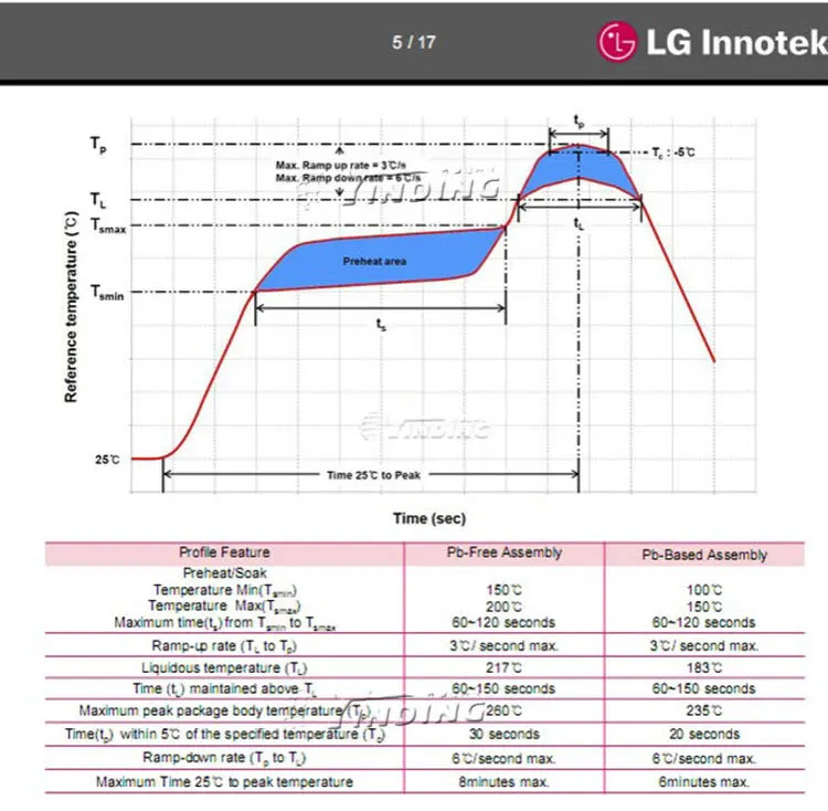 10 шт. LG Innotek светодиодный SMD 3535 5 Вт светодиодный излучатель лампа светильник Холодный белый/теплый белый/нейтральный белый светодиодный с 20 мм PCB радиатор