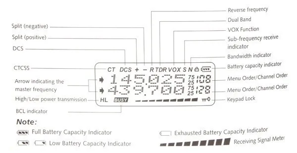 4 шт./лот VHF5W/UHF4W 128 канал двухчастотный двойной дисплей Ручной домофон WOUXUN KG-UVD1P