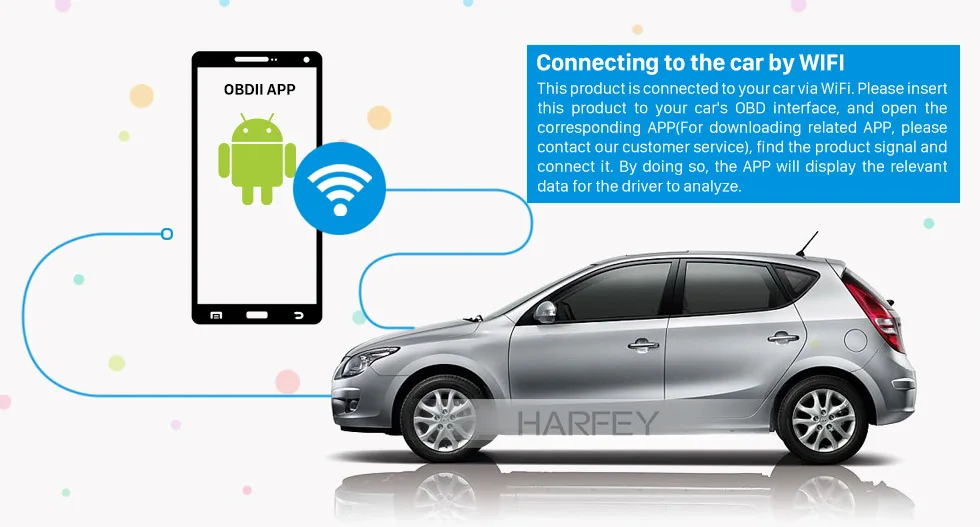 Harfey wifi OBD2/OBDII автоматический диагностический сканер диагностический инструмент Wi-Fi для Автомобильная магнитола на андроид gps навигационный плеер высокого качества