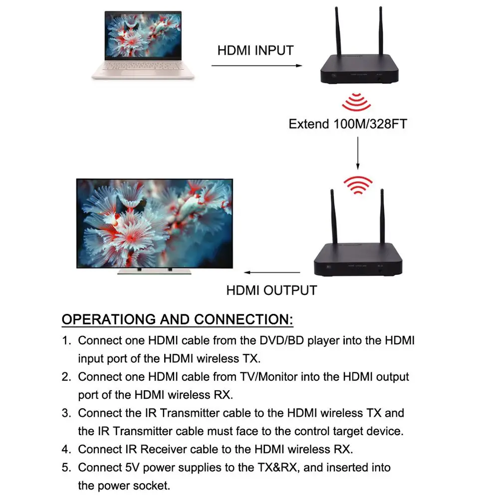 Luiizans HDMI беспроводной удлинитель до 328FT/100 M двойная антенна поддержка Full HD 1080 P