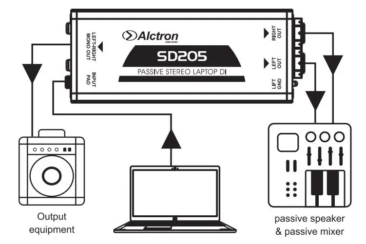 Alctron SD205 пассивная прямая коробка, стерео DI коробка преобразования несимметричный для баланса аудио сигнала процессор, Пассивный стерео ноутбук DI