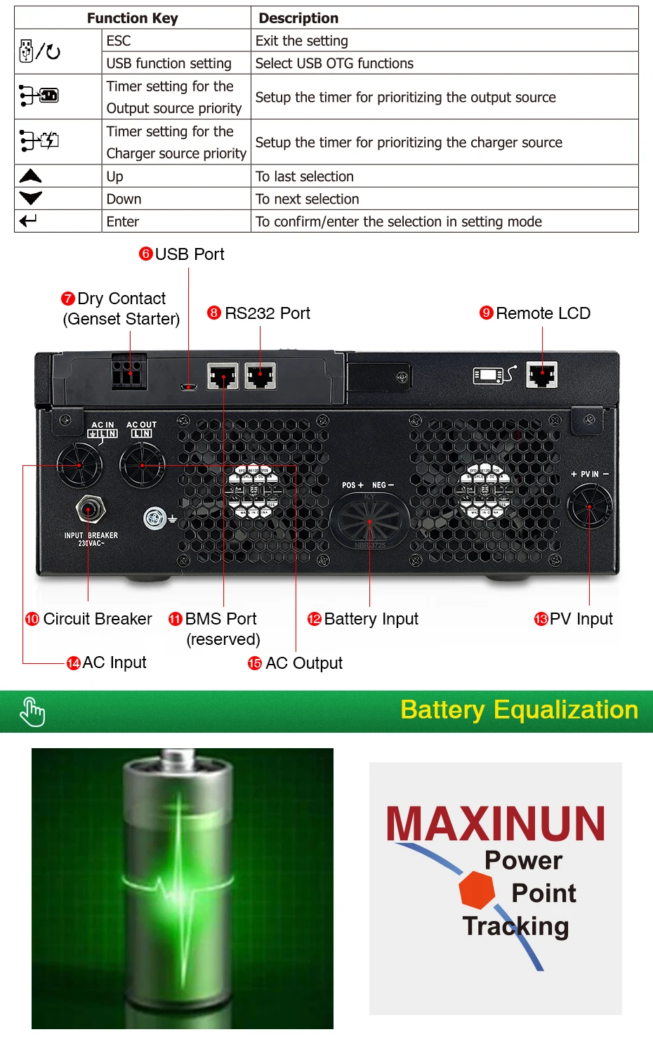 Bluetooth инвертор 3000 Вт 500Vdc PV 230Vac 24Vdc 80A MPPT Солнечное зарядное устройство поддержка мобильного мониторинга USB lcd управление