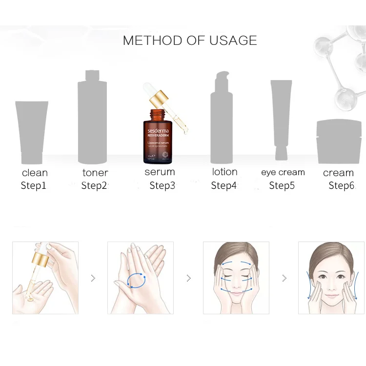 Sesderma Resveraderm липосомальная антиоксидантная сыворотка 30 мл мощная антивозрастная Сыворотка для возраста 30