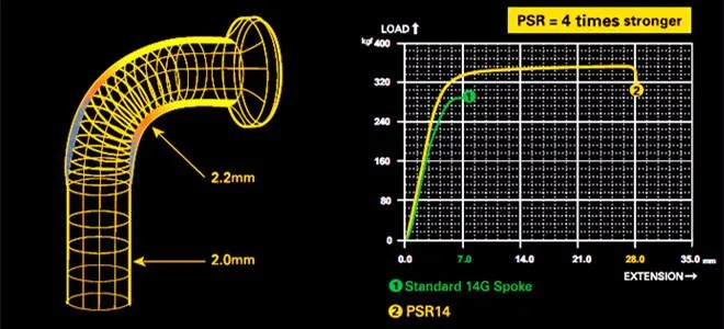 Черные спицы для велосипеда из нержавеющей стали PSR 1432 aero, спицы для дорожного велосипеда 1432