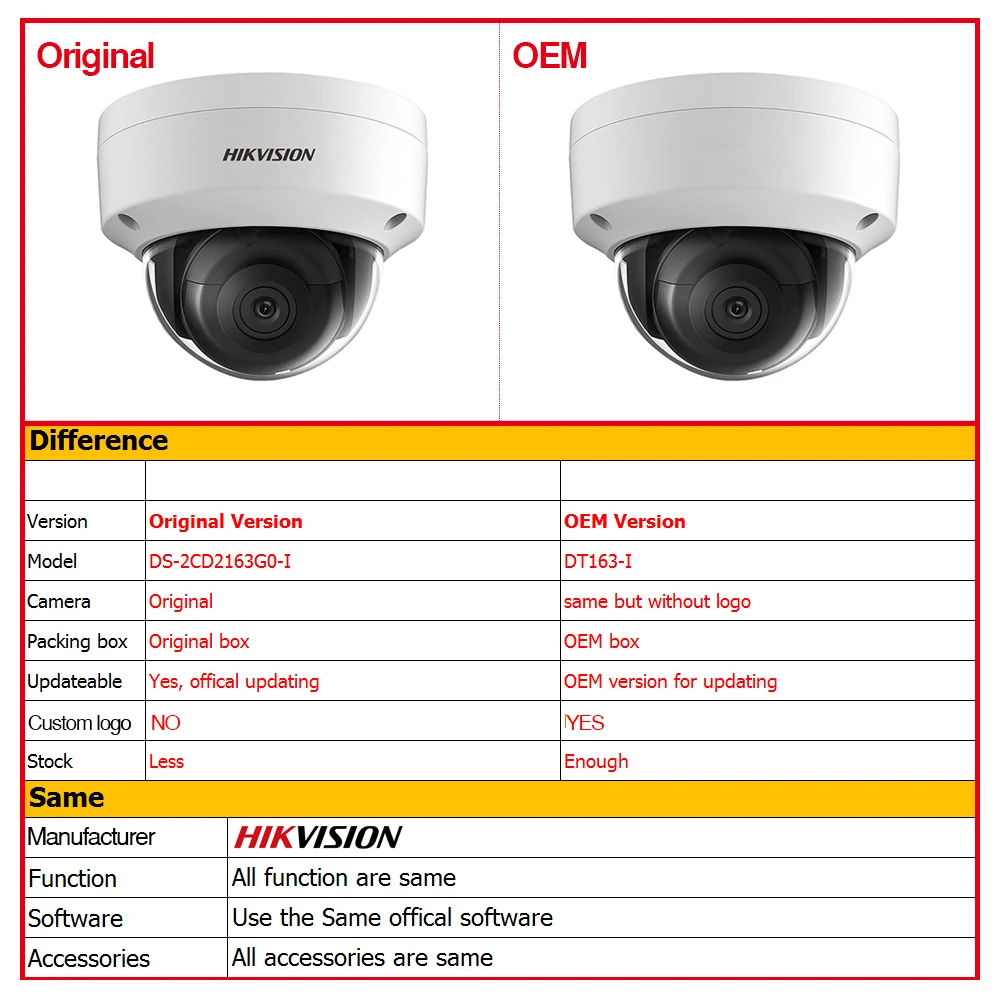 Hikvision оригинальная 6 мегапиксельная IP камера купольная сетевая мини с разъемом