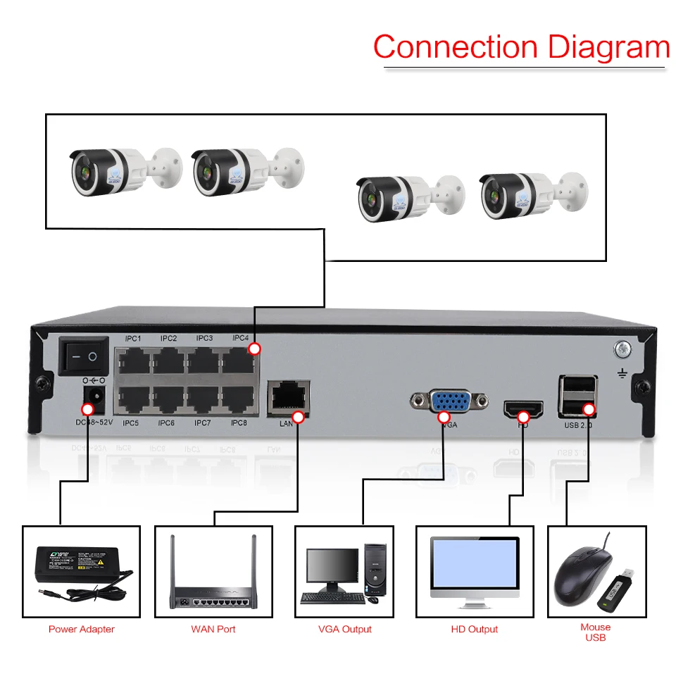ZSVEDIO 4ch встроенный односторонний 5.0MP POE Комплект H.265 Системы CCTV 8ch NVR IP Камера