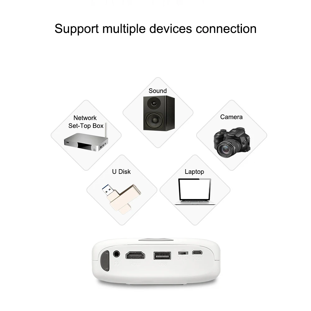 Мини DLP проектор светодиодный домашний офис проекция 1080 P Wifi подключение USB HD порт с пультом дистанционного управления штатив