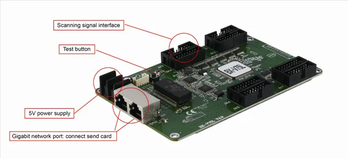 Оптовая цена встроенная карта памяти для видеопроцессора со светодиодной