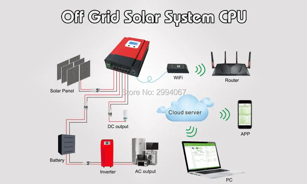60A 50A 40A 30A 20A MPPT солнечные контроллеры 48 V/36 V/24 V/12VDC автоматическая работа MPPT солнечная батарея зарядное устройство eSmart3 серия