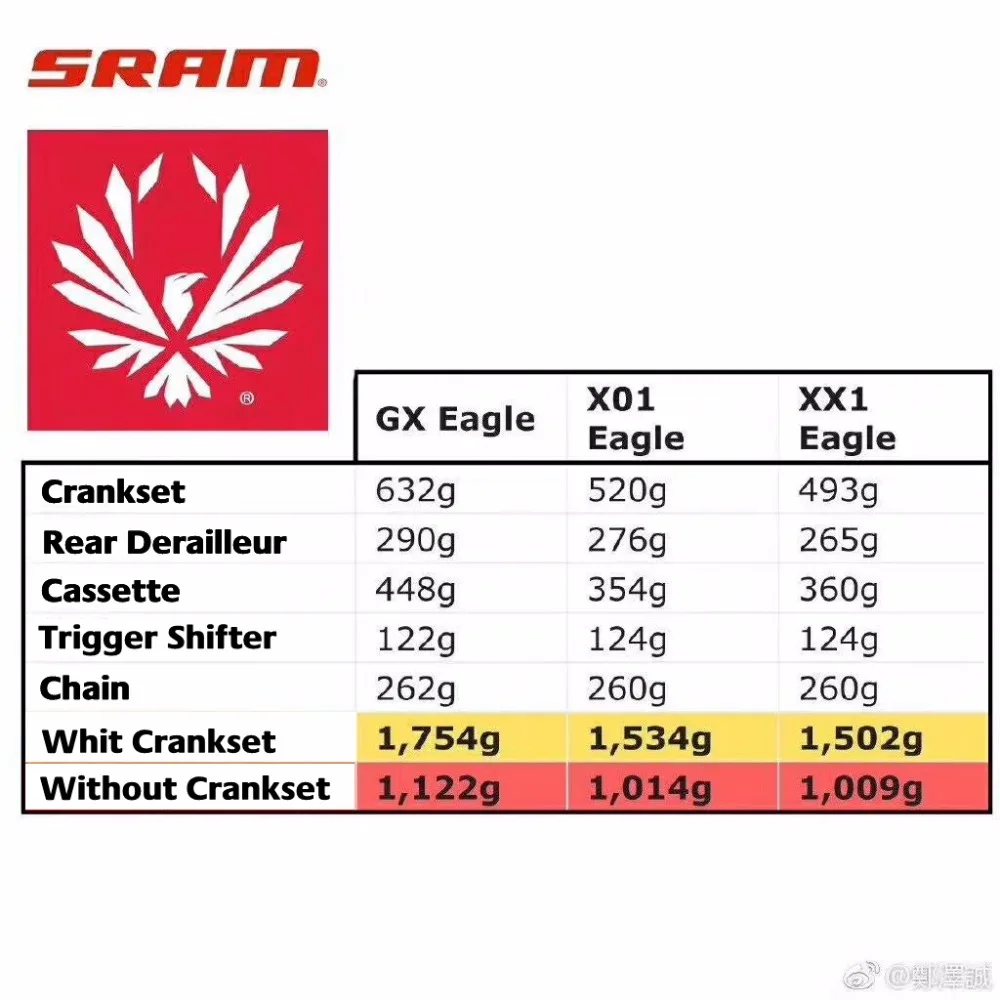 SRAM GX EAGLE Grip shift/рычаг переключения передач 12 Скоростей XG 1275 кассета Eagle Type 3 задний