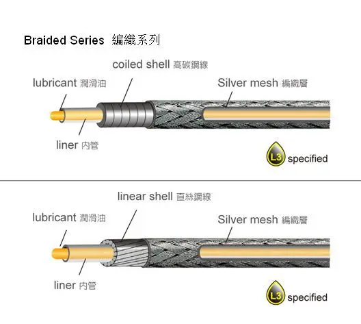 JAGWIRE Золотая оплетка SL SLICK смазка шланг кабель полный комплект тормозной