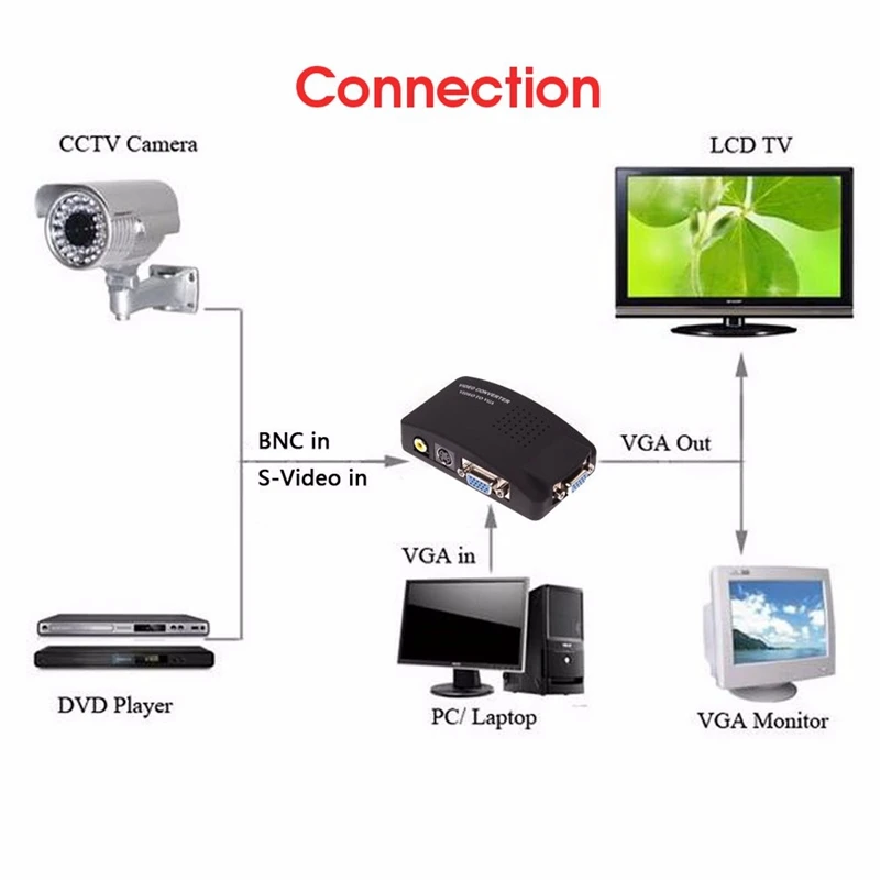 Преобразователь сигнала BNC Digital AV / S Для VGA RCA TV адаптер разрешения переключатель