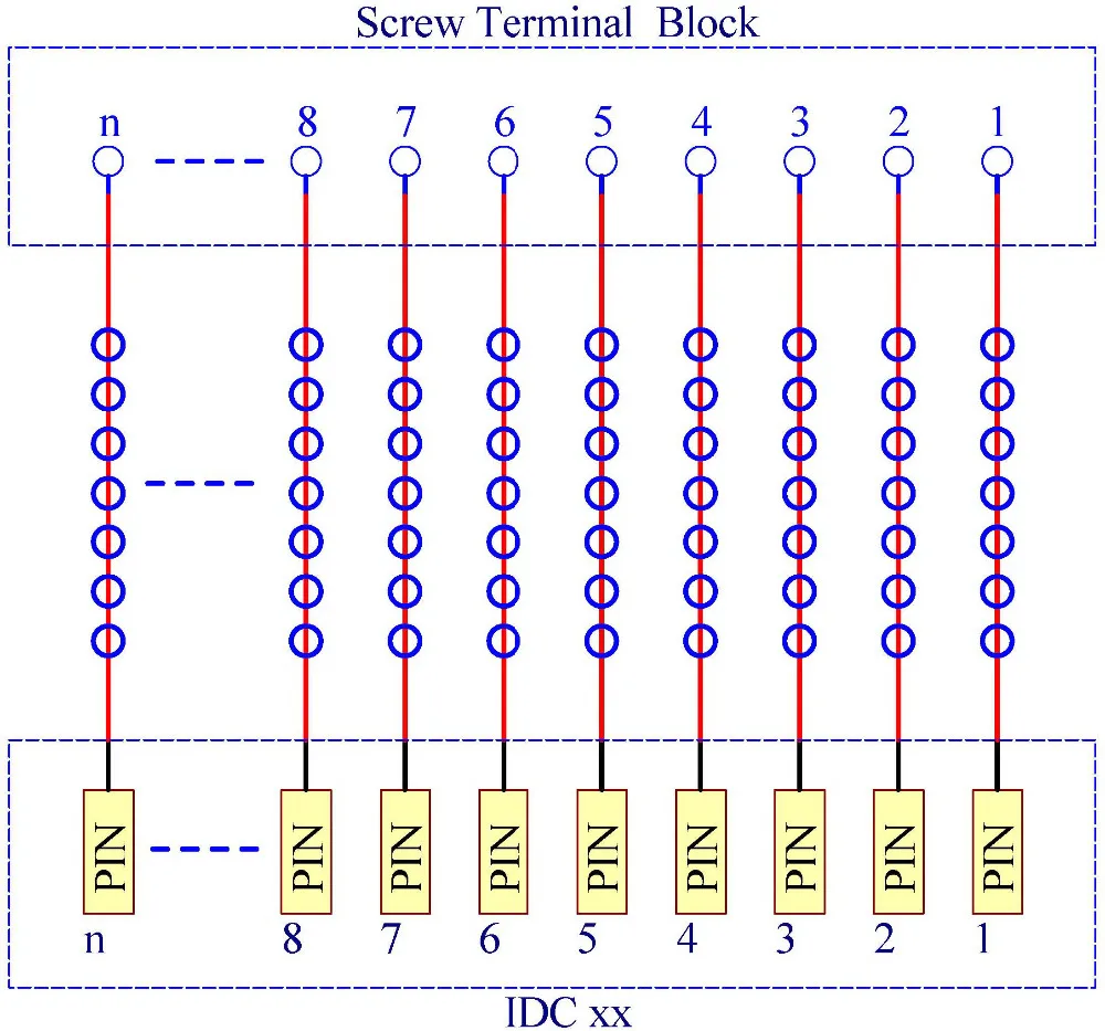 CZH-LABS DIN рейка крепление IDC-40 Мужской Разъем заголовки коммутационная плата