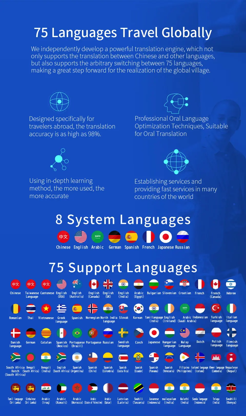 Boeleo K1 Pro AI портативный умный голосовой переводчик 4 Гб 2,4 дюйма 45 язык путешествия бизнес встречи карманный переводчик языка