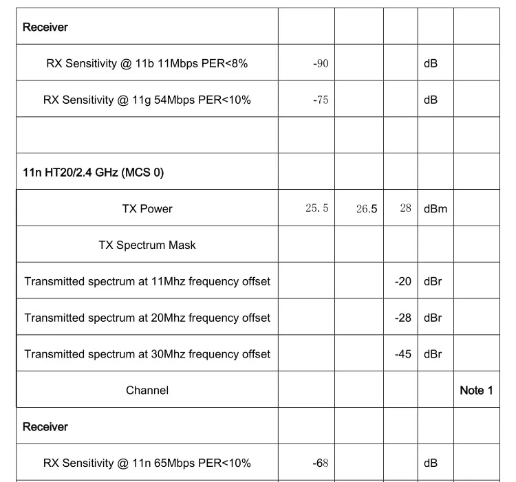 150M беспроводная сетевая карта wifi приемник ультра дальние расстояния AR9271 I-PEX
