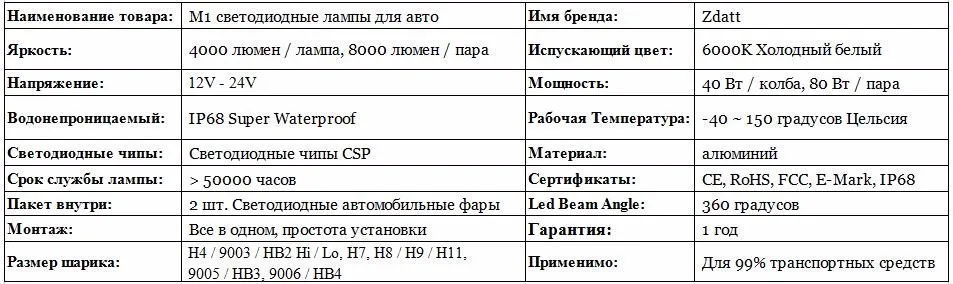 Zdatt фар H4 H7 H8 H9 H11 9005 HB3 9006 HB4 9003 HB2 Светодиодные лампы свет автомобиля 12 В 6000 К 8000Lm 12000Lm удара светодиодные лампы автомобилей светодиодные лампы для авто