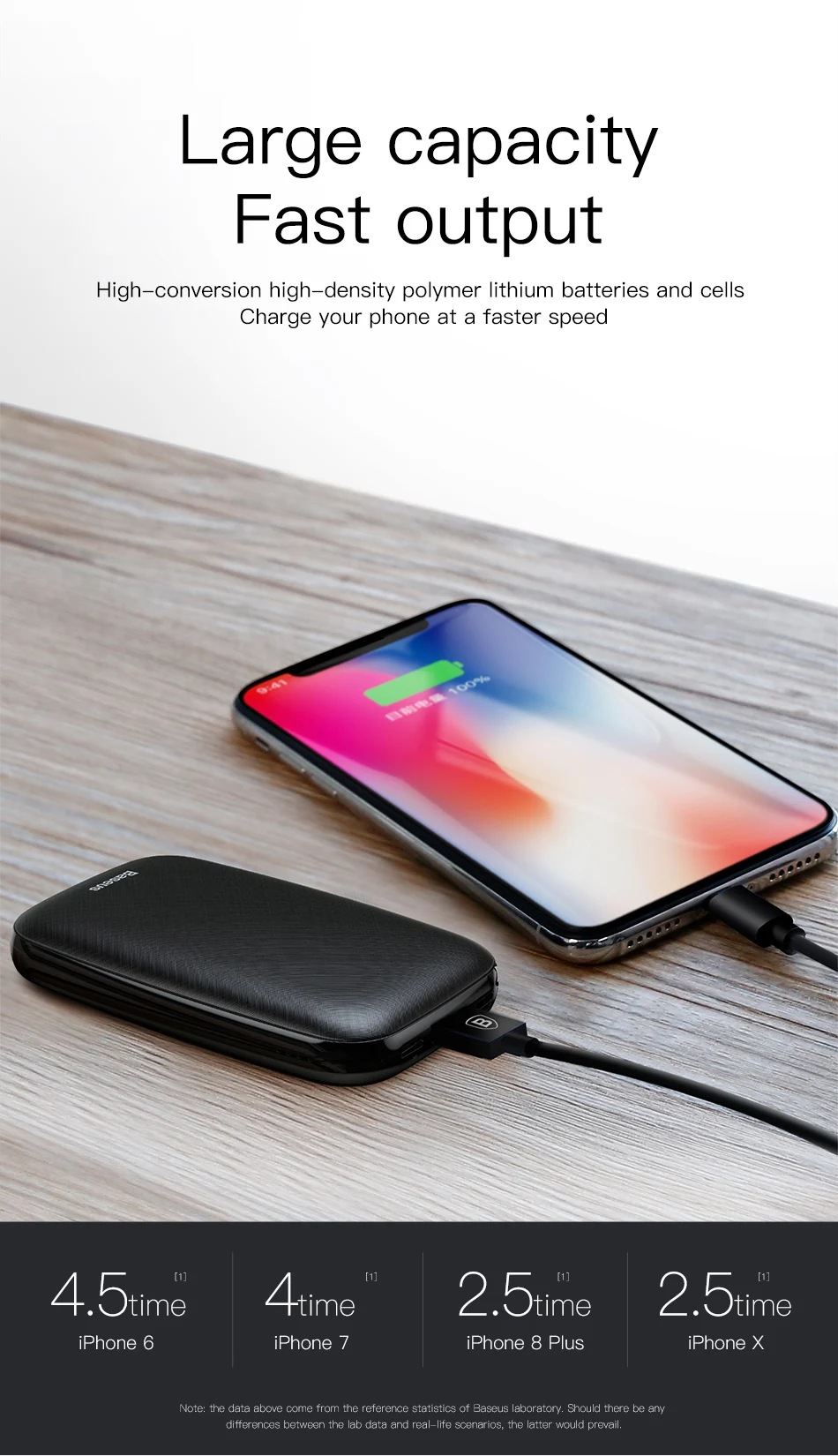 Baseus, 10000 мА/ч, портативное зарядное устройство для iPhone, samsung, huawei, Xiaomi, Внешнее зарядное устройство для телефона, Usb зарядное устройство, зарядное устройство с usb-кабелем