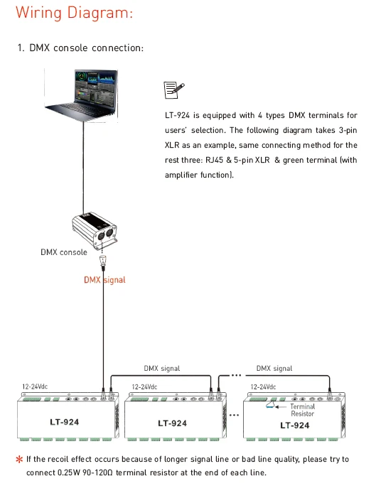 Светодиодный декодер DMX DC 12 В 24 В вход 3A* 24CH Max 72A 1728 Вт Выход 24 канала DMX CV декодер XLR-3/RJ45 Led RGB полосы использования