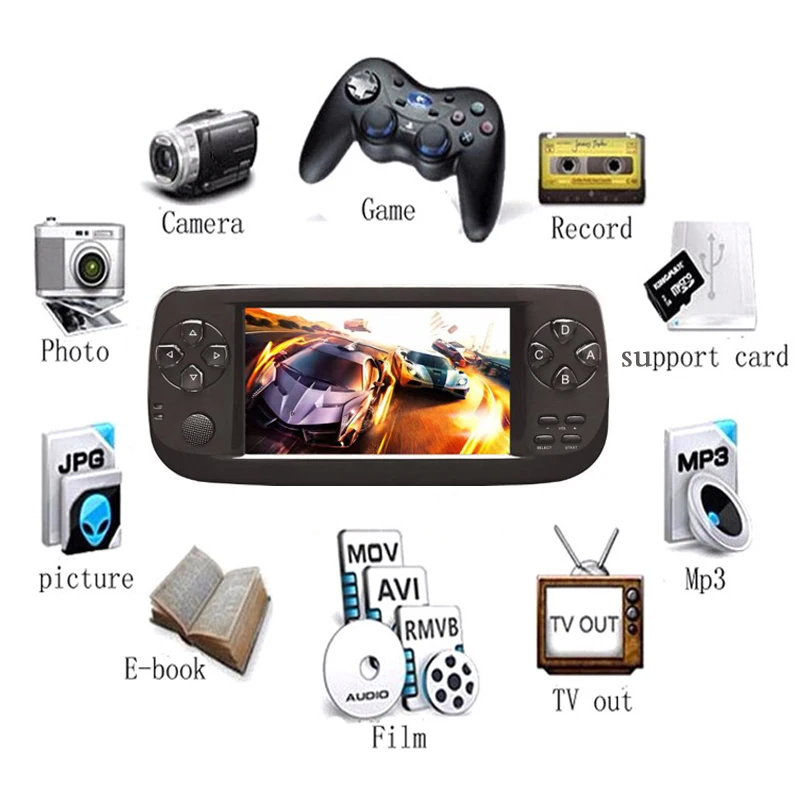 Новые 64 бит 4 3 дюйма встроенные 3000 игр PAP K3 для CP1/CP2/GBA/FC/NEO/GEO форматов игры