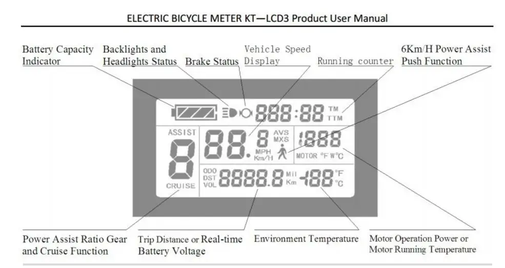 Бесплатная доставка 36В контроллер LCD комплект LCD3 дисплей PAS Набор для e-bike Датчик