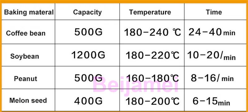 Electric Coffee beans baking Home coffee roaster roasting machine 220V household Grain drying for sale |