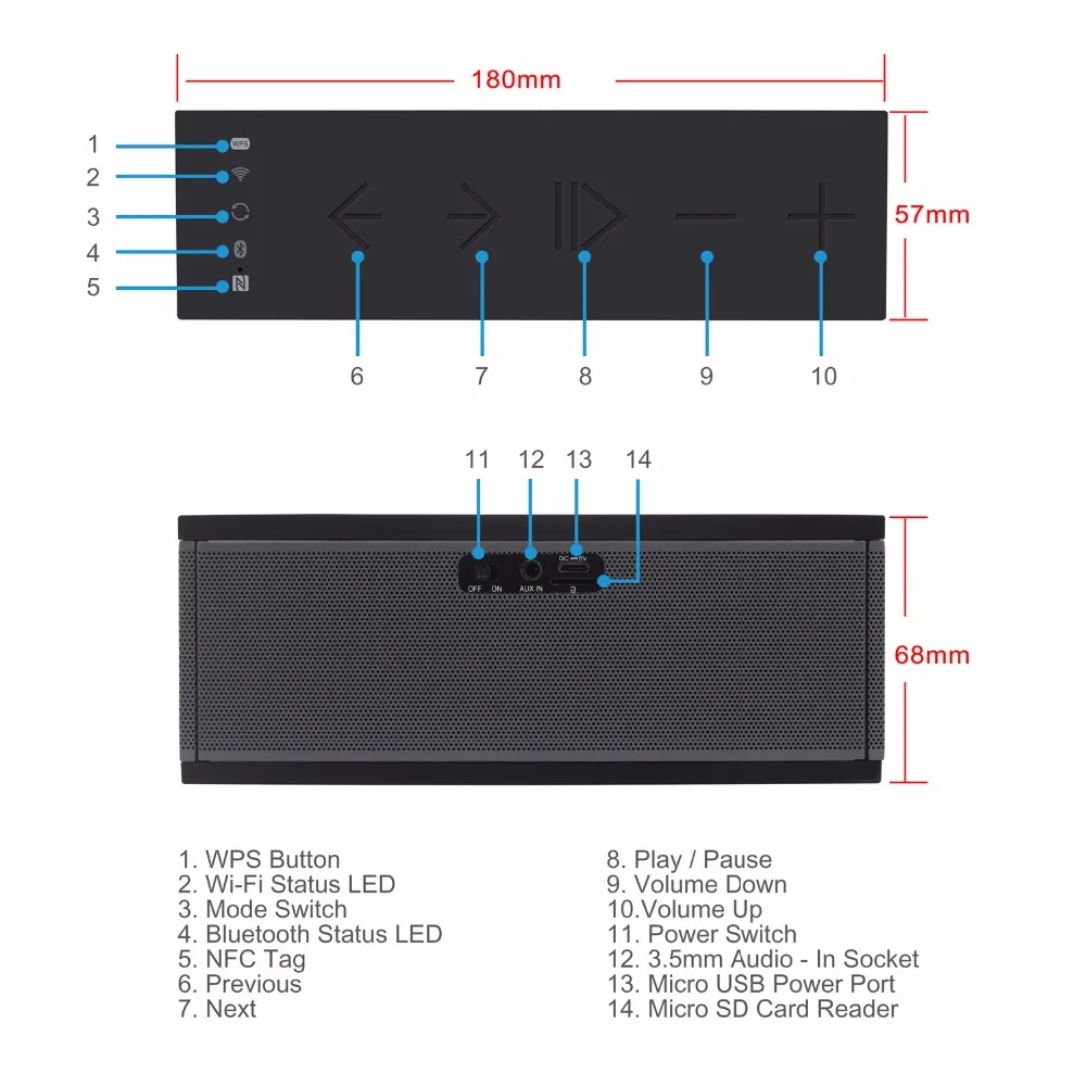 Беспроводная Multiroom колонка August WS150 с Wi-Fi Bluetooth NFC AUX поддержкой Airplay и карт памяти |