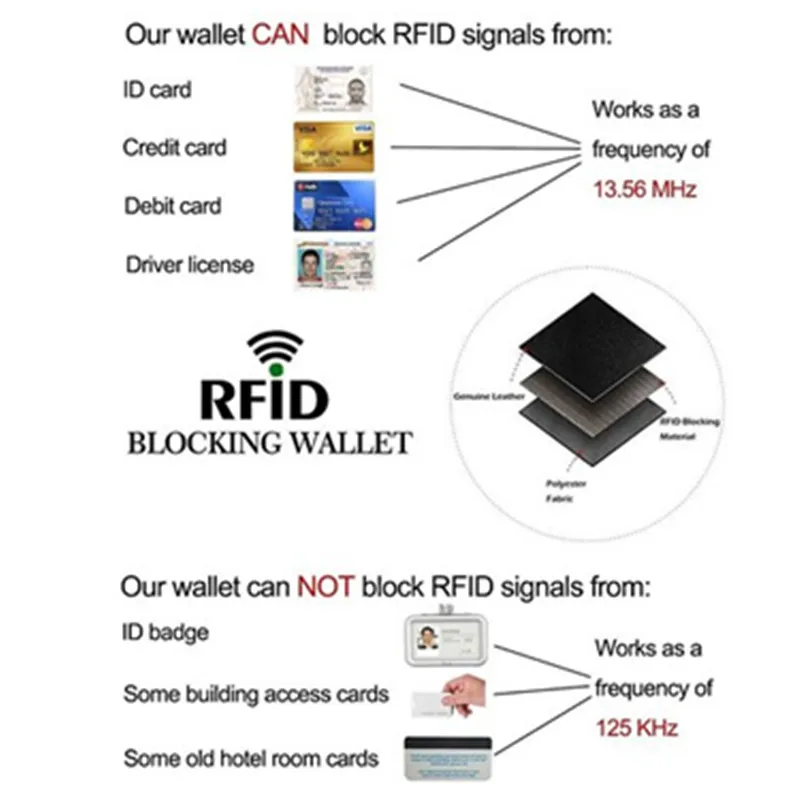 Мужской кожаный кошелек с блокировкой RFID длинный тонкий из натуральной кожи