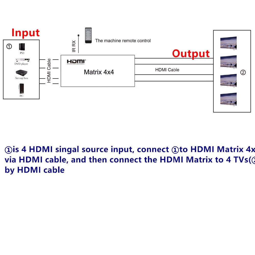 4K * 2K 3D HDMI матричный коммутатор 4x4 ИК/RS232 контроль Штекерный разъем DTS/AC3/DSD источник