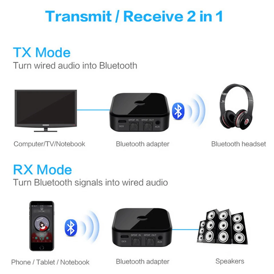 Беспроводной Bluetooth 4 1 передатчик приемник аудио адаптер с оптическим Toslink/SPDIF 3 5 мм