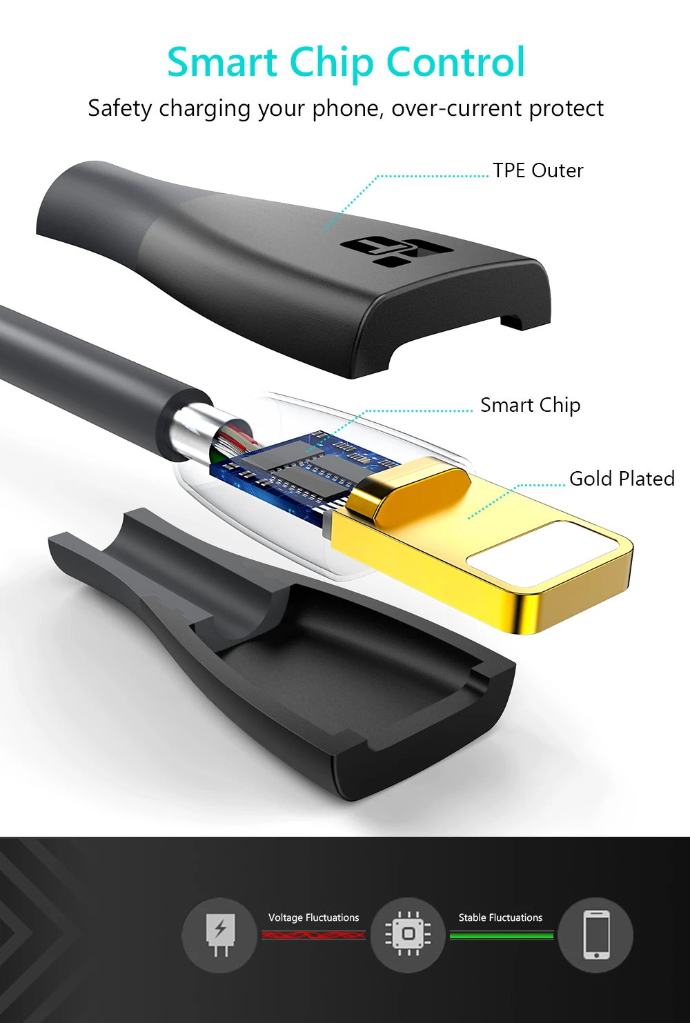 TIEGEM 2A USB зарядное устройство кабель для iPhone X 8 7 6 6s Plus Быстрая зарядка USB кабель для передачи данных для iPhone 5 5S SE iPad кабель для мобильного телефона