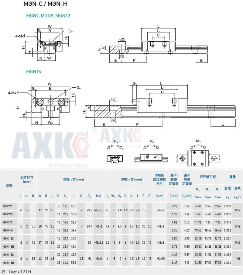 AXK 12 мм линейная направляющая Mgn12 L = 100/200/300/400 мм+ слайд Mgn12c или Mgn12h длинная каретка для ЧПУ X Y Z оси
