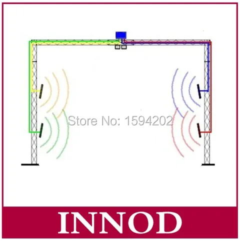 Rfid-считыватель impinj r2000 TCP/IP устройство для считывания данных с 4 портами марафона