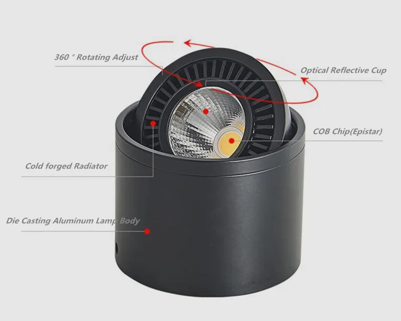 Светодиодный светильник с регулируемой яркостью 5W7W9W12W15W COB Светодиодный точечный потолочный светильник освещение AC85-265V светодиодный настенный светильник Теплый Холодный белый комнатный светильник