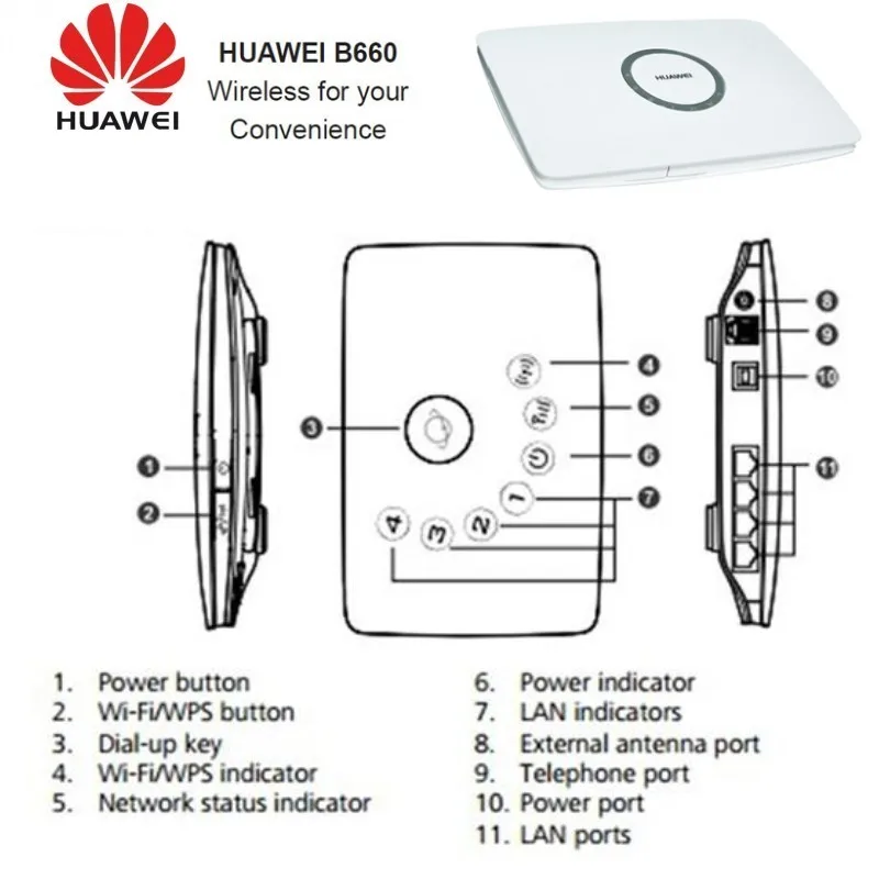 Original Unlocked HADPS 7.2Mbps HUAWEI B660 3G Wireless Router And Support HSPA/WCDMA:2100/900MHz