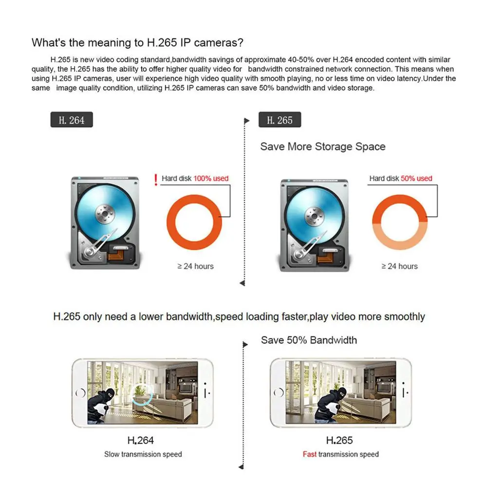 Eyessys H.265 4 шт. 3.0MP 2048*1520P ИК наружная IP камера ночного видения CCTV POE HDMI NVR P2P система