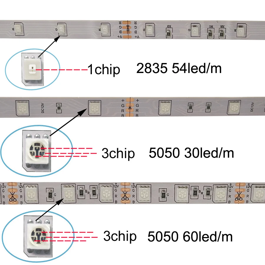 Jiaderui 5 м 10 RGB Светодиодная лента комплект SMD 5050 2835 Гибкая + контроллер адаптер
