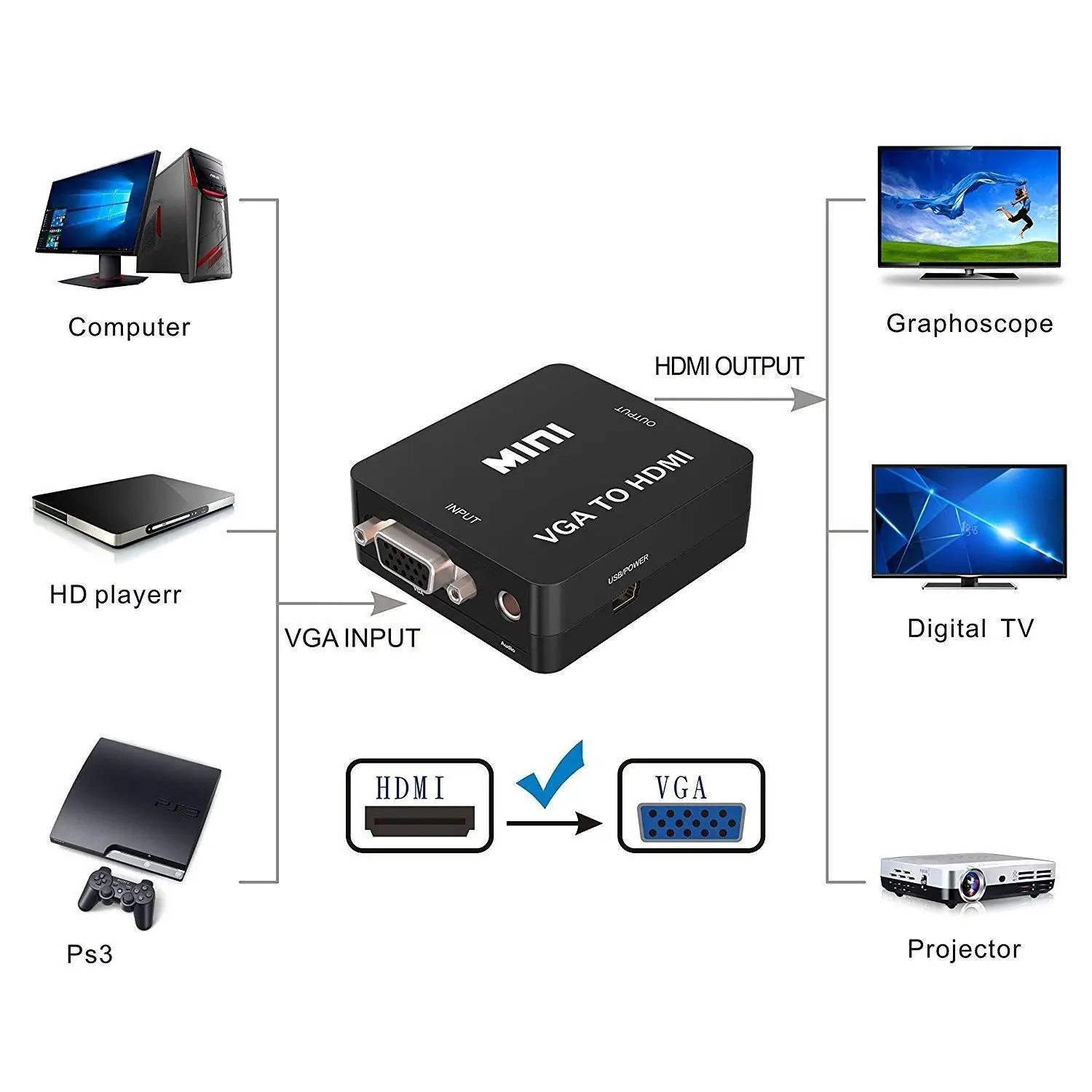 MLLSE 10 шт высокого качества VGA2HDMI мини VGA конвертер HDMI с разрешением 1080 P аудио