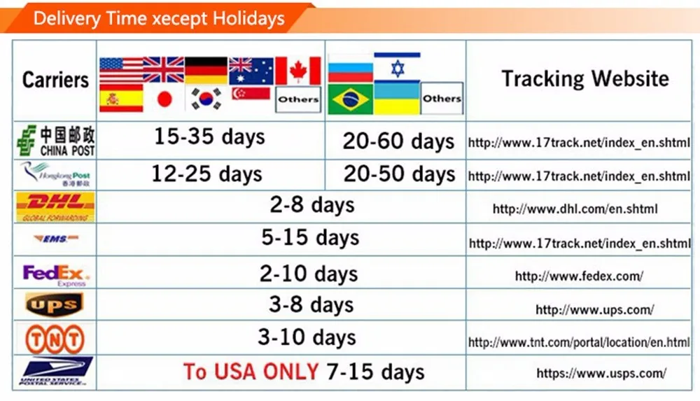 Оригинальное зарядное устройство huawei supercharge, 3 USB порта, 5 В, 22,5 А, 100 Вт, макс., 240-в, для huawei P20 Pro, huawei mate 20 Pro, Honor 10