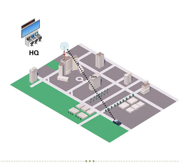 50 км БПЛА видео передатчик легкий COFDM Беспроводной Ethernet трансивер с 10 МГц полосы пропускания