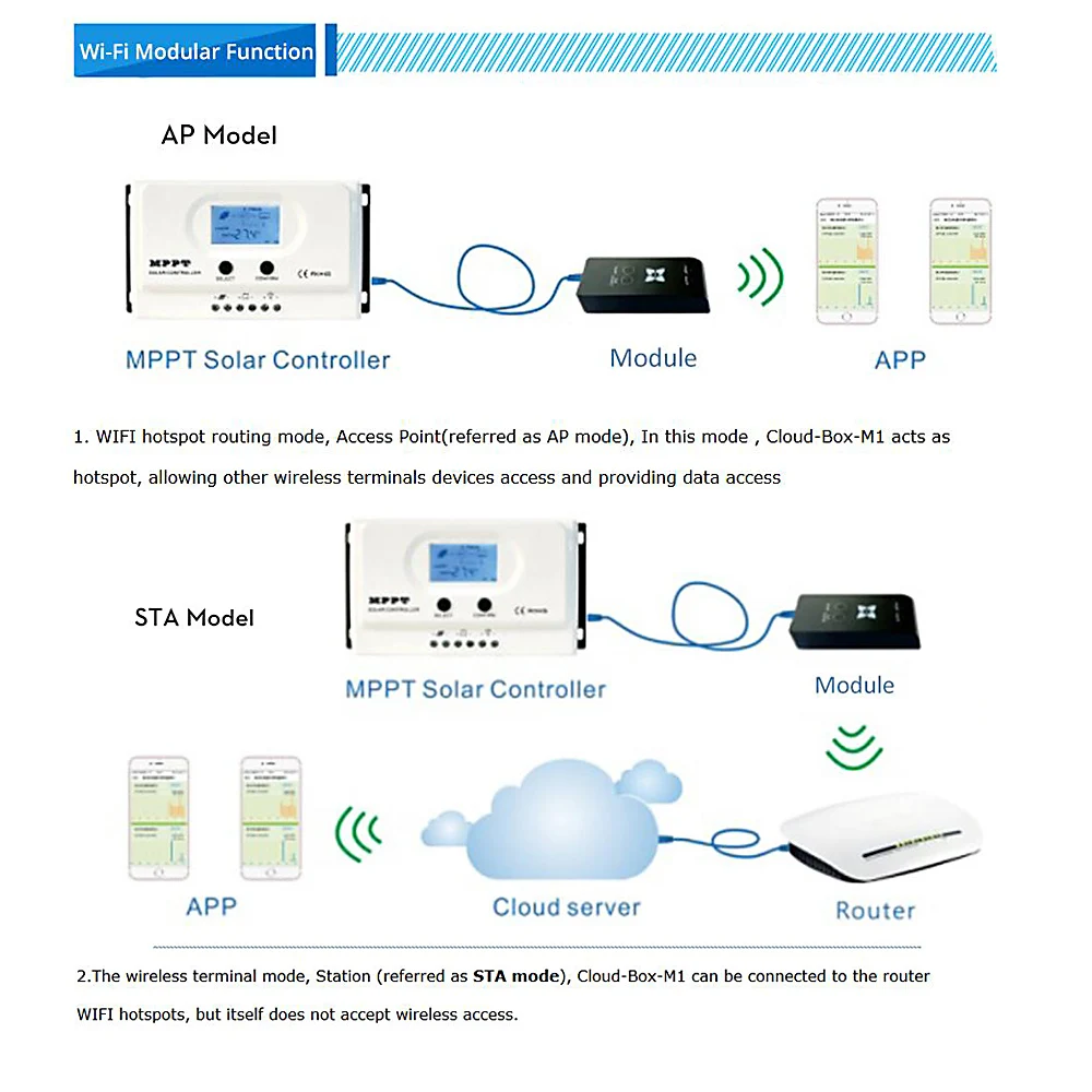 Может коробка M1 WIFI модуль для eSmart3 и более умный контроллер заряда|Солнечные