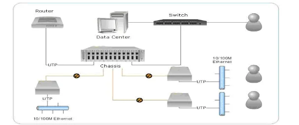 10/100 м многорежимный ST волоконный медиаконвертер|media converter|fiber media converterfiber |