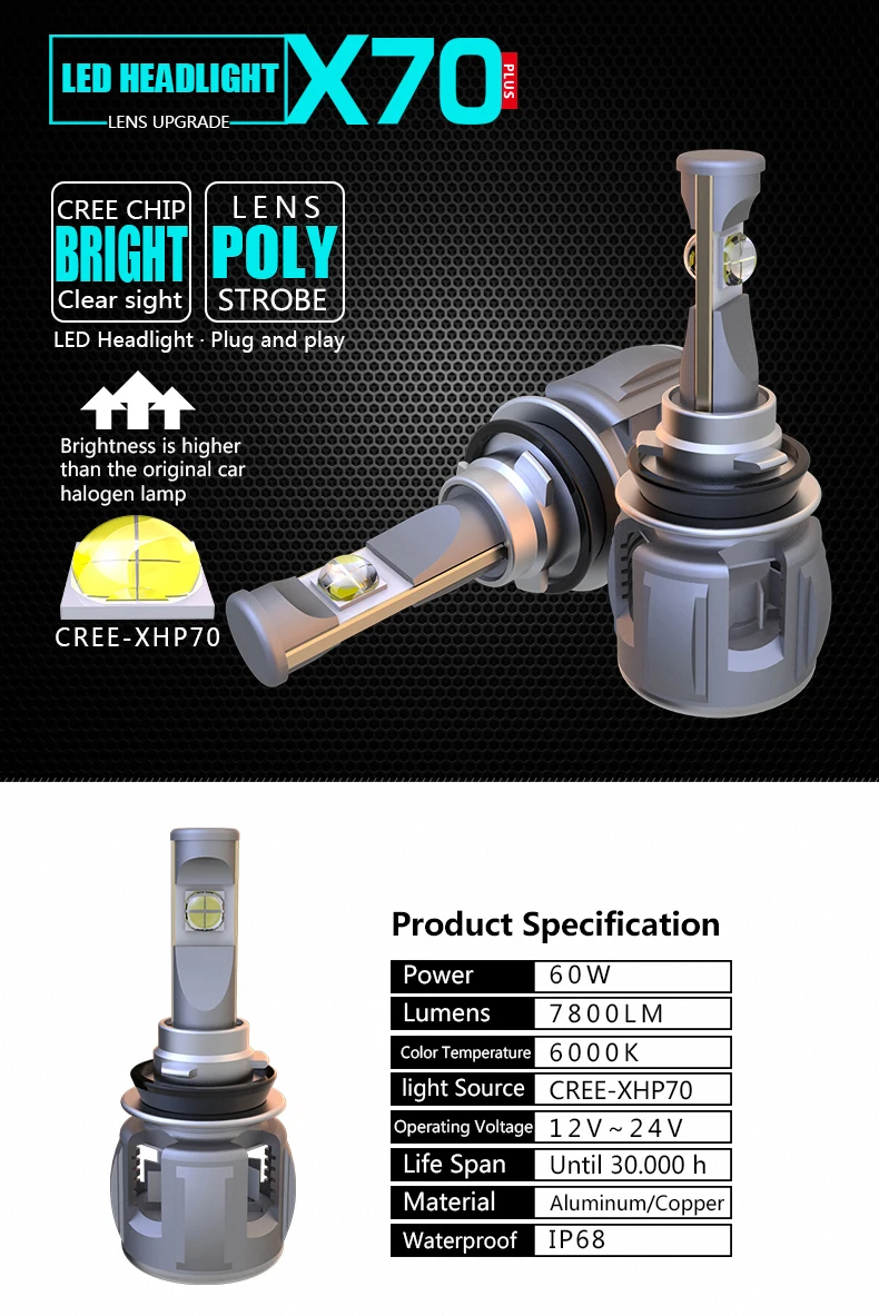 1 комплект H4 H7 9005/6 HB3/4 9012 D1S/D2S/D3S/D4S 6 K H8 H9 H11 120 W 15600LM XHP-70 объектив чипы X70 Автомобильный светодиодный передних фар лампа